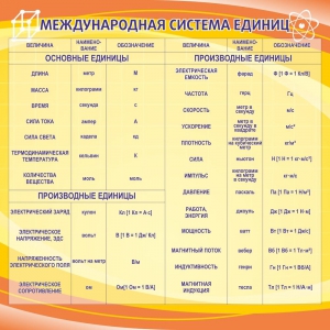 Стенд "Международная система единиц" - fgospostavki.ru - Ногинск