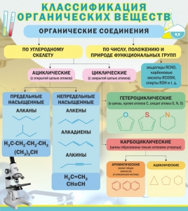 Стенд "Классификация органических веществ" - fgospostavki.ru - Ногинск