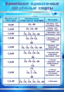Стенд "Важнейшие одноатомные предельные спирты" - fgospostavki.ru - Ногинск