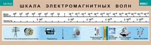 Таблица. Физика. Шкала электромагнитных волн. - fgospostavki.ru - Ногинск