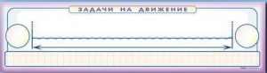 Панно (демонстрационное) магнитно-маркерное "Задачи на движение" + комплект тематических магнитов - fgospostavki.ru - Ногинск