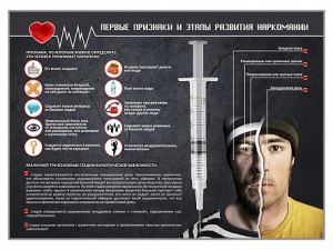 Стенд "Признаки и этапы развития наркомании" - fgospostavki.ru - Ногинск