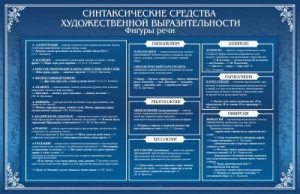 Стенд "Синтаксические средства" - fgospostavki.ru - Ногинск