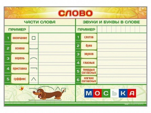 Магнитно-маркерный плакат по обучению грамоте "Слово" с набором магнитных карточек + методические рекомендации - fgospostavki.ru - Ногинск