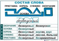 Комплект таблиц "Основные правила и понятия по русскому языку" - fgospostavki.ru - Ногинск
