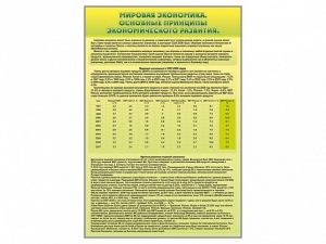 Стенды "Диаграммы и графики, отражающие статистические данные по экономике России и мира" - fgospostavki.ru - Ногинск