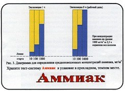 Тест-система «Аммиак» - fgospostavki.ru - Ногинск