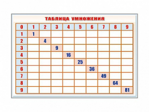 Фрагмент (демонстрационный) маркерный "Таблица умножения" - fgospostavki.ru - Ногинск