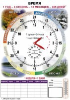 Комплект таблиц "Время" на русском языке - fgospostavki.ru - Ногинск
