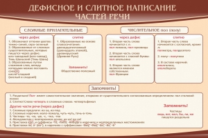 Стенд "Дефисное и слитное написание частей речи" - fgospostavki.ru - Ногинск