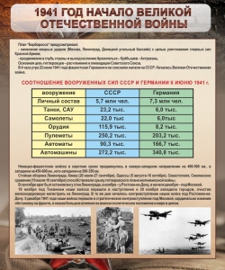 Стенд "1941 год. Начало великой отечественной войны" - fgospostavki.ru - Ногинск