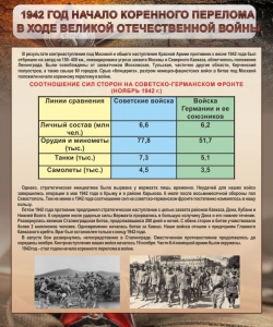Стенд "1942 год. Начало перелома в ходе Великой Отечественной" - fgospostavki.ru - Ногинск