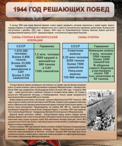 Стенд "1944 год решающих побед" - fgospostavki.ru - Ногинск