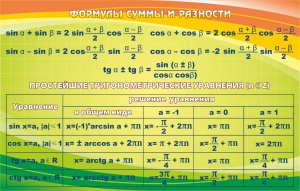 Стенд "Формулы суммы и разности" - fgospostavki.ru - Ногинск