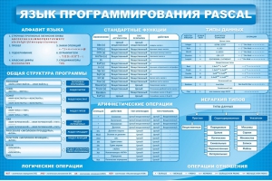 Стенд "Язык программирования Pascal" - fgospostavki.ru - Ногинск