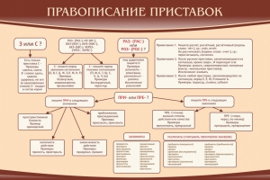Стенд "Правописание приставок" Вариант 2 - fgospostavki.ru - Ногинск
