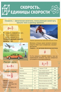 Стенд "Скорость. Единицы скорости" - fgospostavki.ru - Ногинск