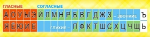 Стенд "Лента букв" - fgospostavki.ru - Ногинск