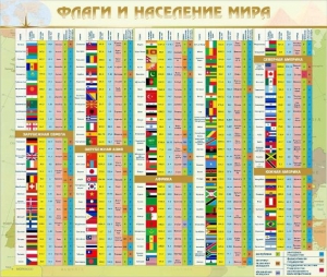 Стенд "Флаги и население мира" - fgospostavki.ru - Ногинск
