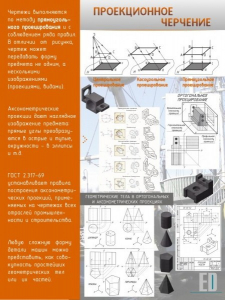 Стенд "Проекционное черчение" - fgospostavki.ru - Ногинск