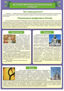 Стенд "История Мировых религий" - fgospostavki.ru - Ногинск