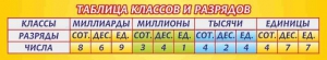 Стенд "Таблица классов и разрядов" - fgospostavki.ru - Ногинск