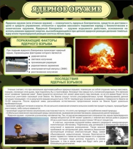 Стенд "Ядерное оружие" - fgospostavki.ru - Ногинск