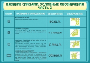 Стенд "Вязание спицами. Условные обозначения. Часть 2" - fgospostavki.ru - Ногинск