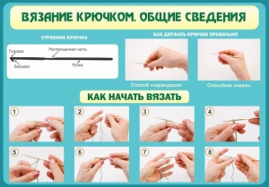 Стенд "Вязание крючком № 2" - fgospostavki.ru - Ногинск