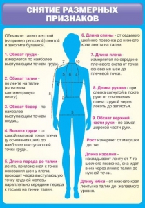 Стенд "Снятие мерок" Вариант 2 - fgospostavki.ru - Ногинск