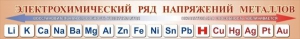 Стенд "Электрохимический ряд напряжений металлов" - fgospostavki.ru - Ногинск