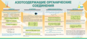 Стенд "Азотсодержащие органические соединения" - fgospostavki.ru - Ногинск