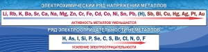 Стенд "Электрохимический ряд напряжений" - fgospostavki.ru - Ногинск