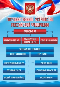Стенд "Государственное устройство Российской Федерации" Вариант 1 - fgospostavki.ru - Ногинск