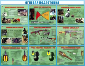 Стенд "Огневая подготовка" Вариант 4 - fgospostavki.ru - Ногинск