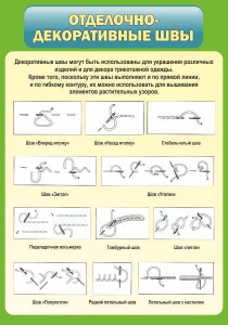 Стенд "Отделочно-декоративные швы" - fgospostavki.ru - Ногинск
