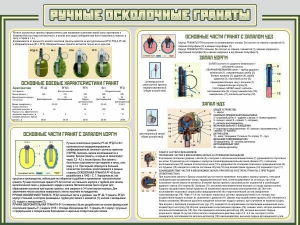 Стенд "Ручные осколочные гранаты" - fgospostavki.ru - Ногинск