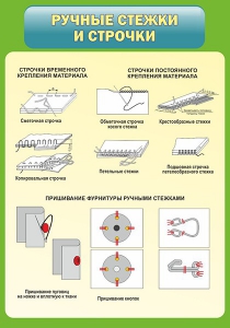 Стенд "Ручные стежки и строчки" - fgospostavki.ru - Ногинск