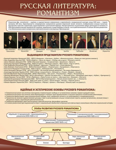 Стенд "Романтизм" - fgospostavki.ru - Ногинск