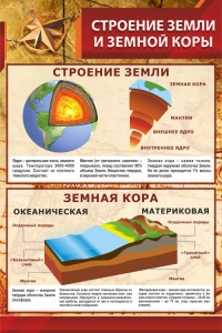 Стенд "Строение Земли и земной коры" - fgospostavki.ru - Ногинск