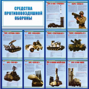 Стенд "Средства противовоздушной обороны" - fgospostavki.ru - Ногинск