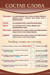 Стенд "Состав слова" - fgospostavki.ru - Ногинск