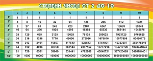 Стенд "Степени чисел от 2 до 10" - fgospostavki.ru - Ногинск
