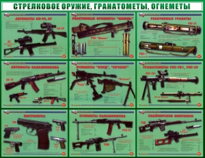 Стенд "Стрелковое оружие, гранатометы, огнеметы" Вариант 2 - fgospostavki.ru - Ногинск