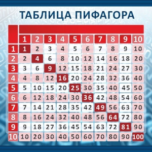Стенд "Таблица Пифагора" Вариант 1 - fgospostavki.ru - Ногинск
