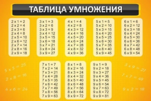 Стенд "Таблица умножения" Вариант 1 - fgospostavki.ru - Ногинск