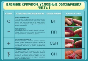Стенд "Вязание крючком. Условные обозначения. Часть 1" - fgospostavki.ru - Ногинск