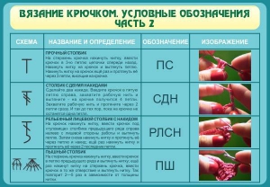 Стенд "Вязание крючком. Условные обозначения. Часть 2" - fgospostavki.ru - Ногинск