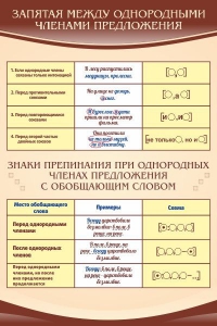 Стенд "Запятая между однородными членами предложения" - fgospostavki.ru - Ногинск