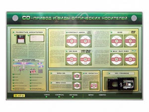 Электрифицированный информационный стенд-тренажер "CD-привод и виды оптических носителей" с функцией контроля и обучения - fgospostavki.ru - Ногинск